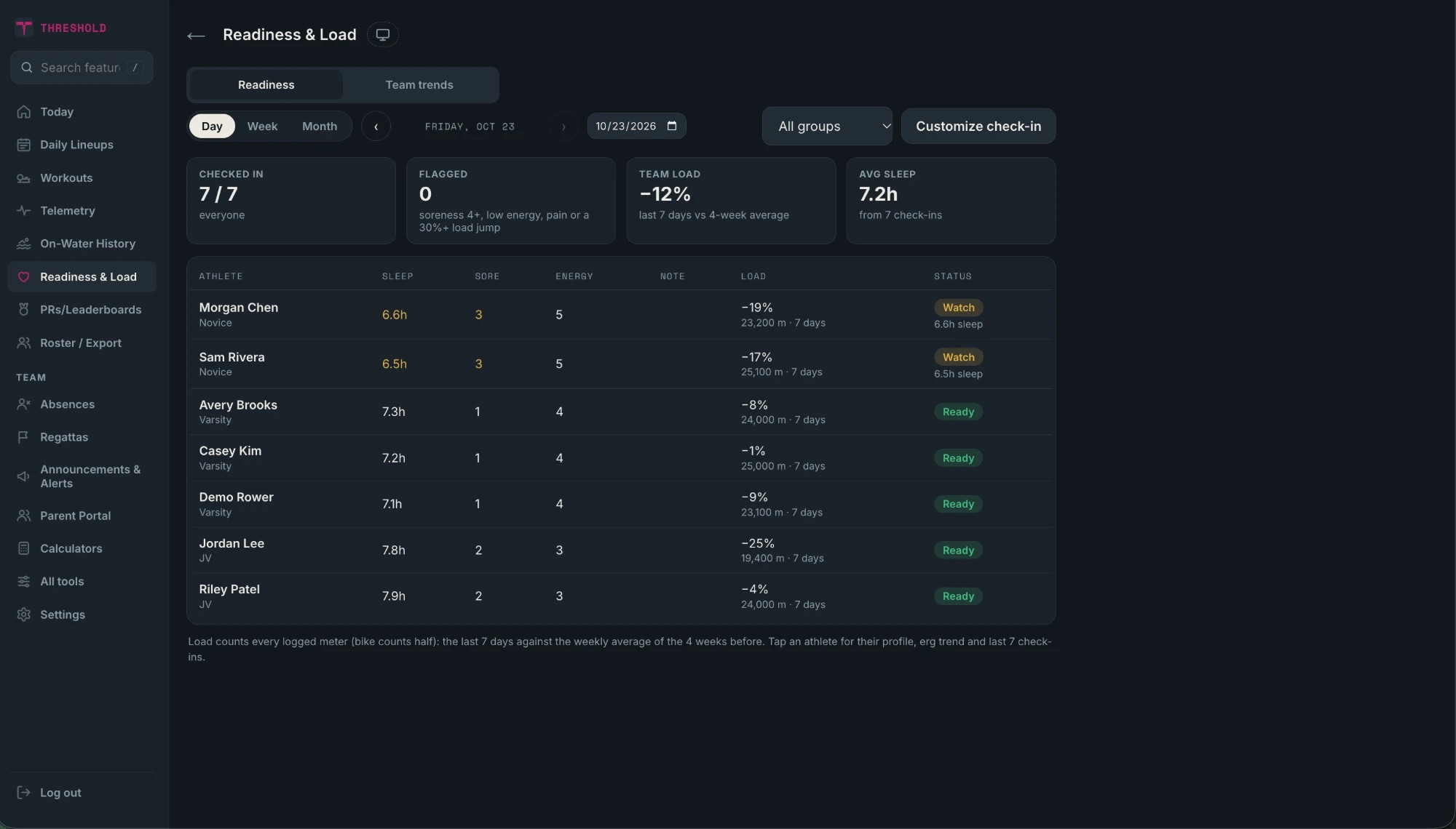 Readiness and Load on desktop